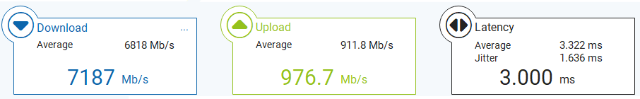 BT8Gbps