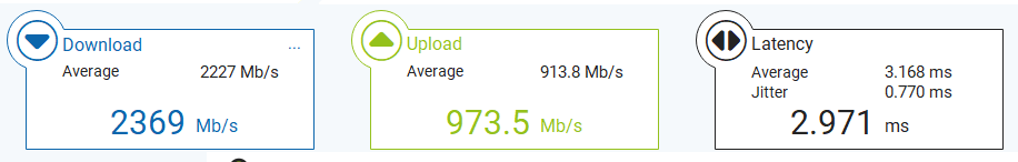 BT nPerf 2.5G Débit