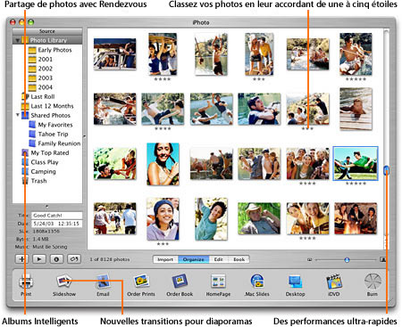 iPhoto